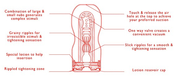 Ultra Size Deep Throat Cup