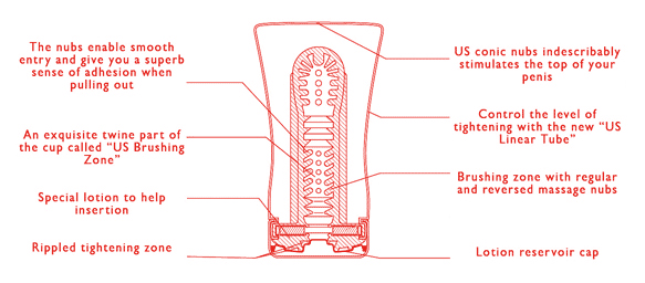 Ultra Size Soft Tube Cup